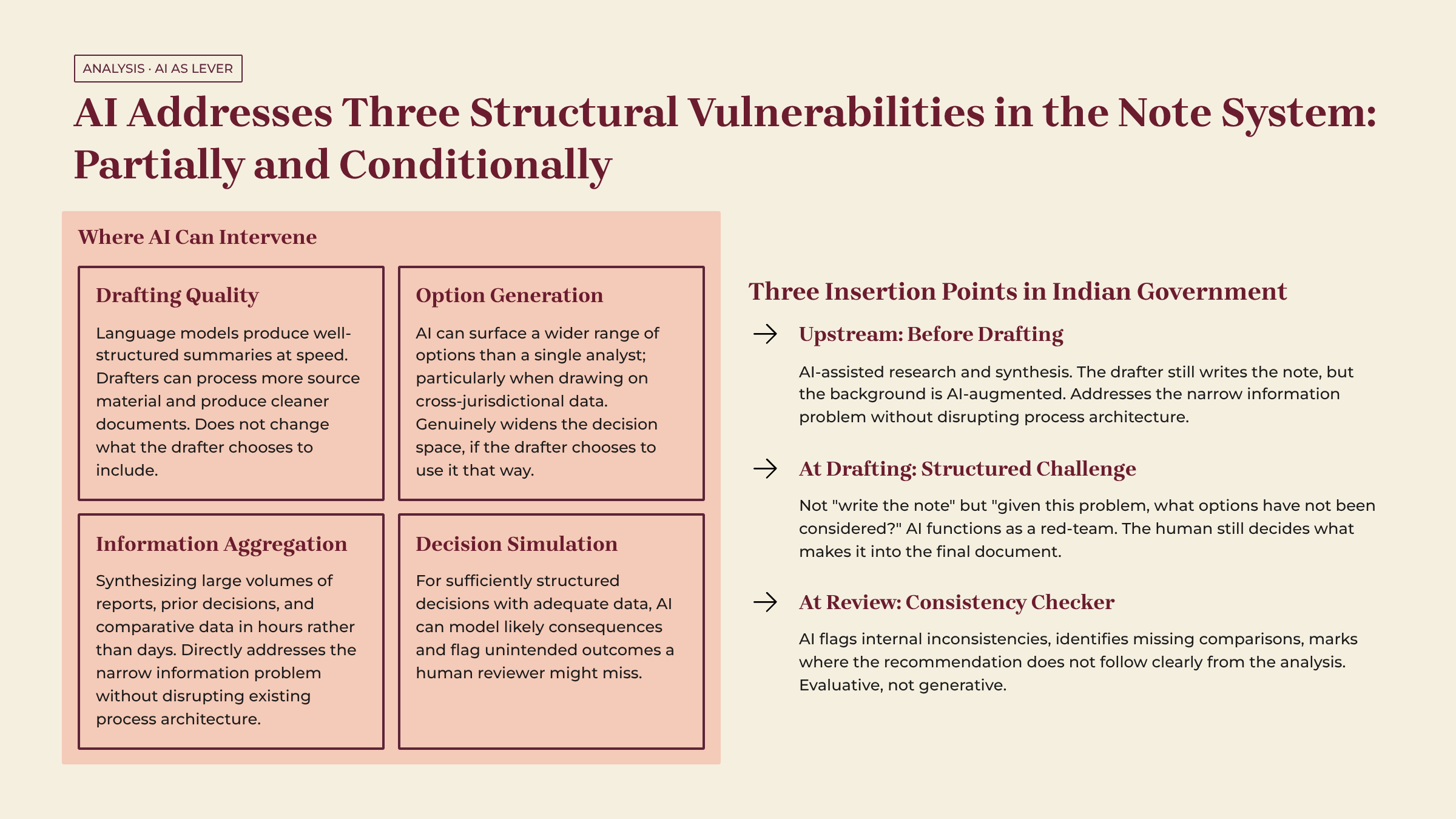 The Briefing Note is the Decision: How power actually flows inside Indian government — Slide 10