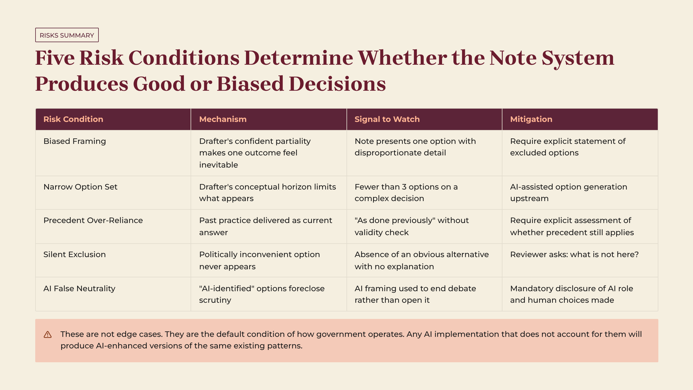 The Briefing Note is the Decision: How power actually flows inside Indian government — Slide 17