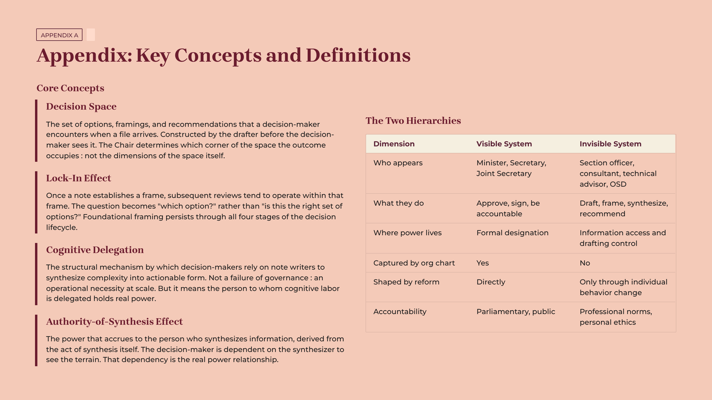 The Briefing Note is the Decision: How power actually flows inside Indian government — Slide 19