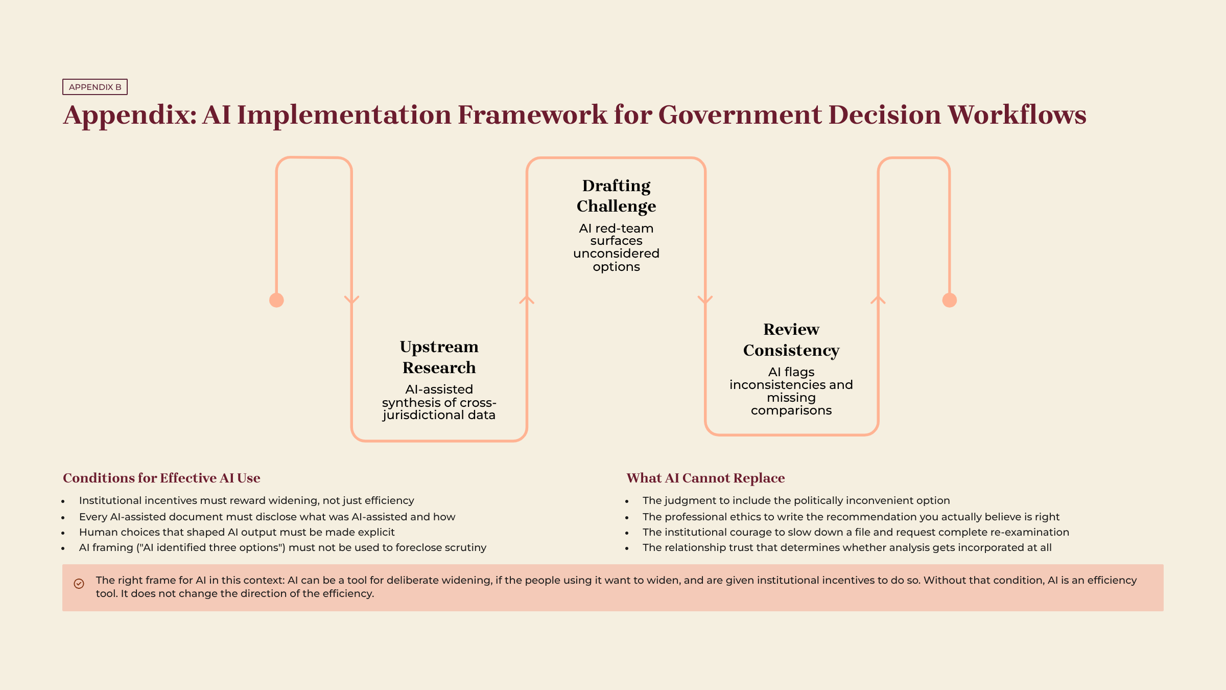 The Briefing Note is the Decision: How power actually flows inside Indian government — Slide 20
