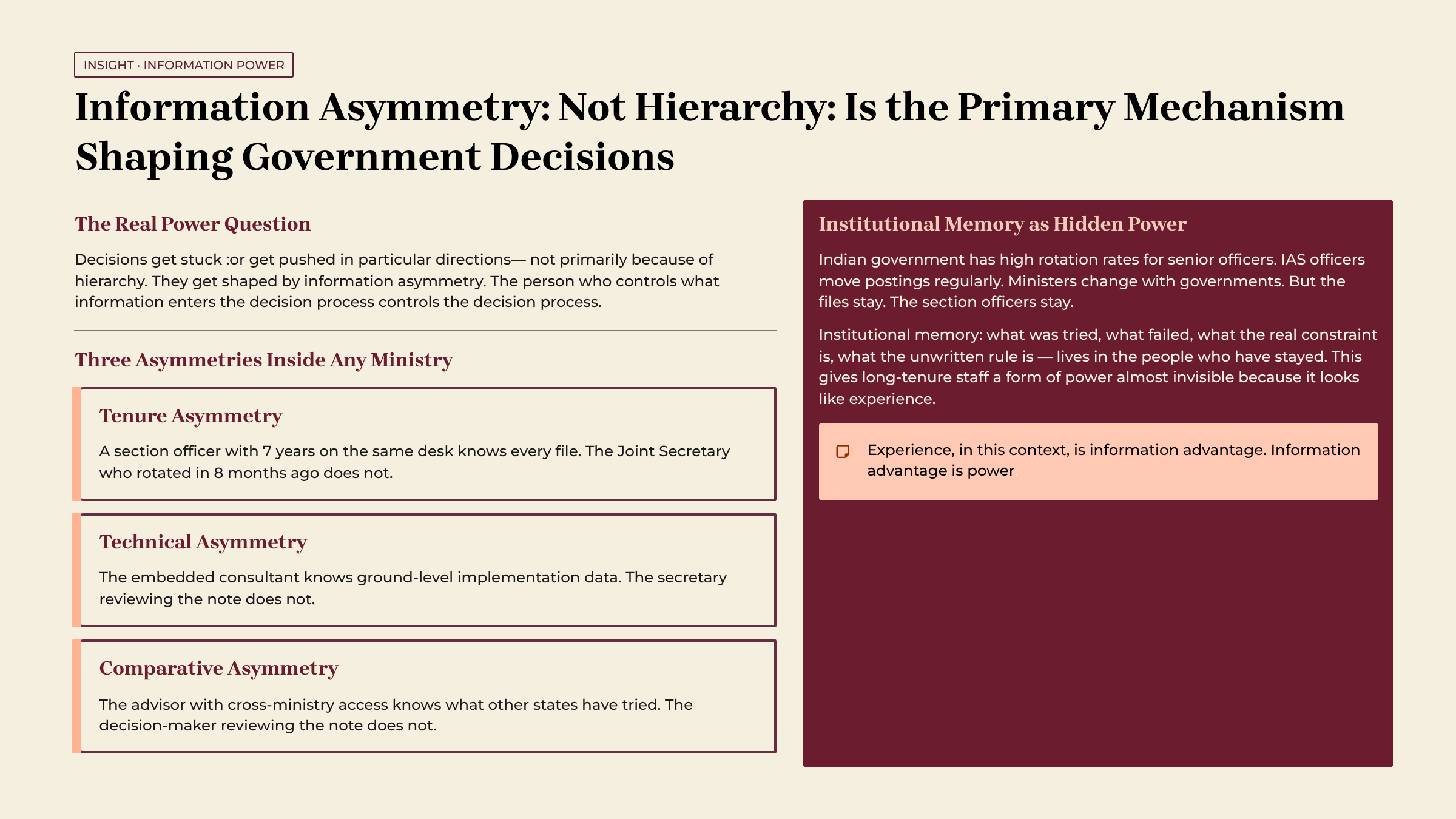 The Briefing Note is the Decision: How power actually flows inside Indian government — Slide 6
