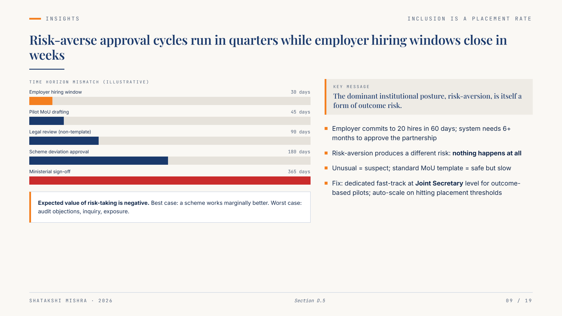 Inclusion is a Placement Rate, Not a Program: Rewriting the metric of social policy — Slide 9
