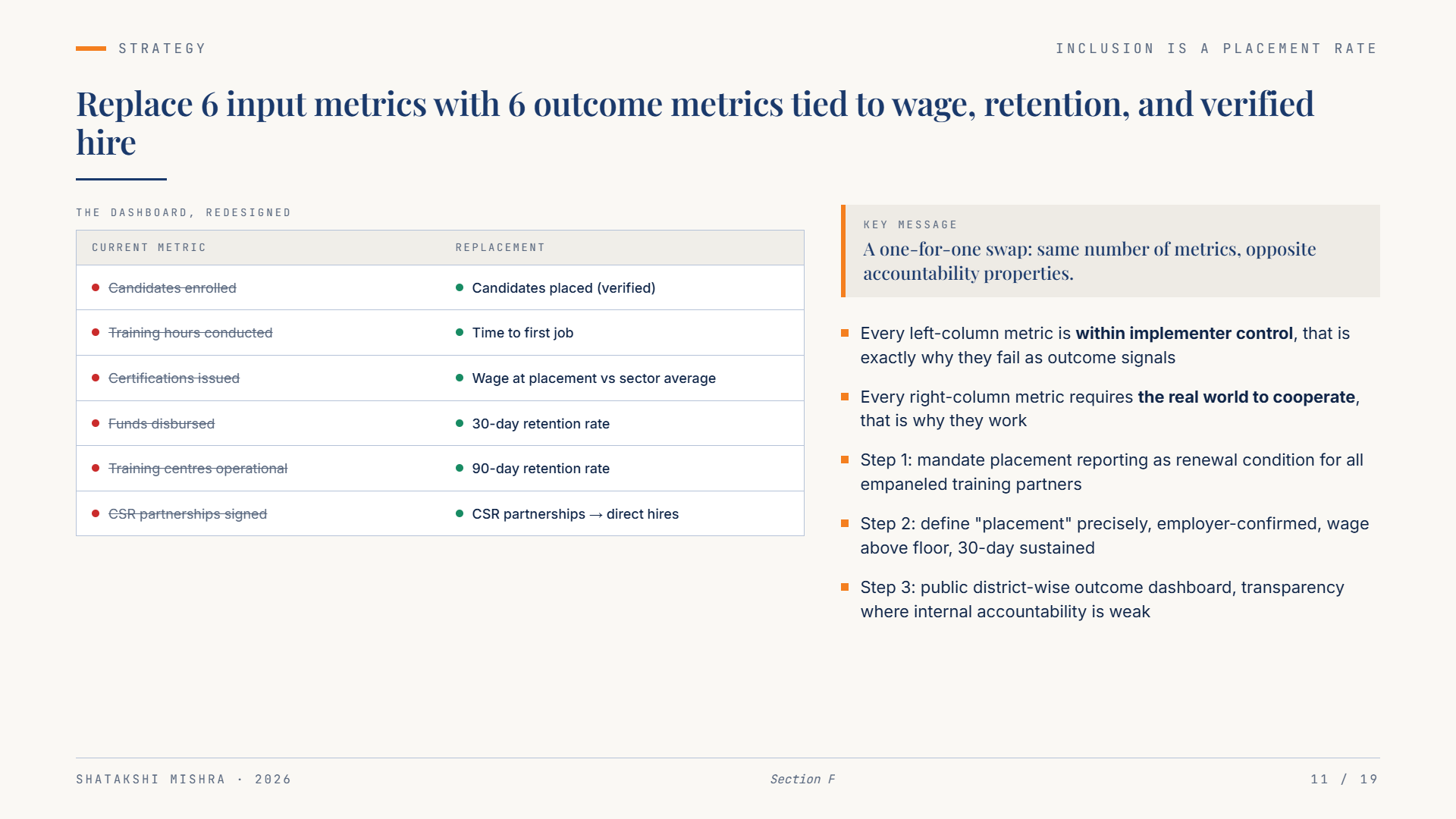 Inclusion is a Placement Rate, Not a Program: Rewriting the metric of social policy — Slide 11
