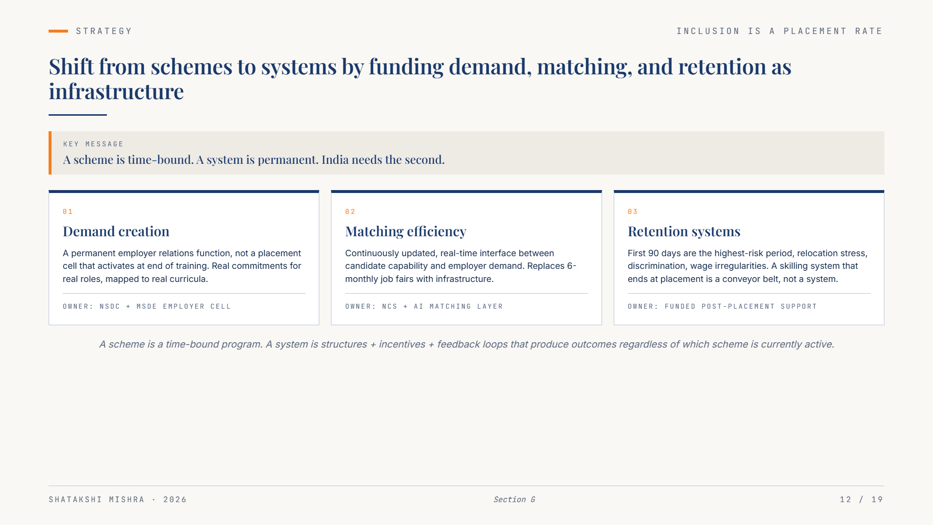 Inclusion is a Placement Rate, Not a Program: Rewriting the metric of social policy — Slide 12