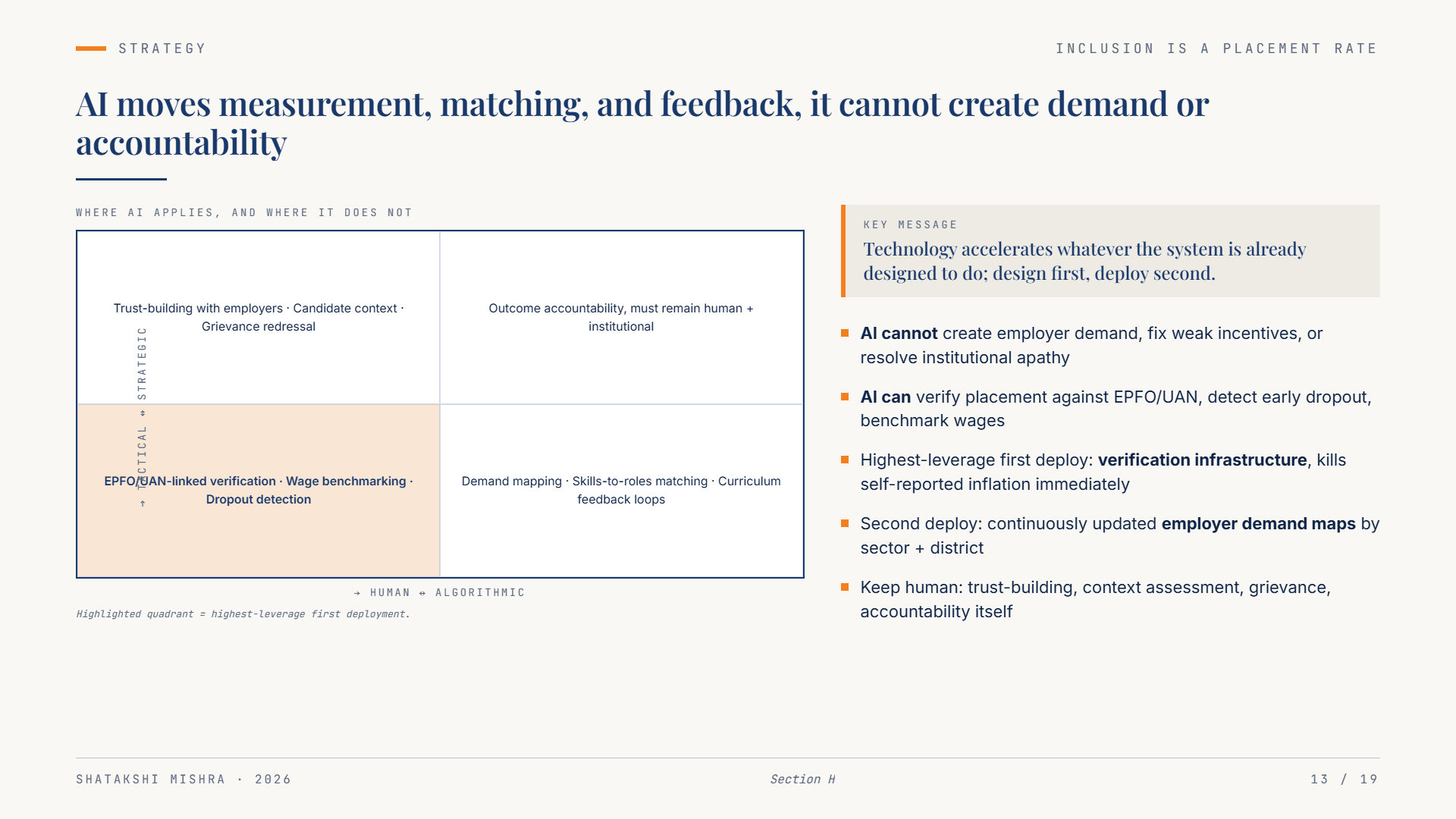 Inclusion is a Placement Rate, Not a Program: Rewriting the metric of social policy — Slide 13