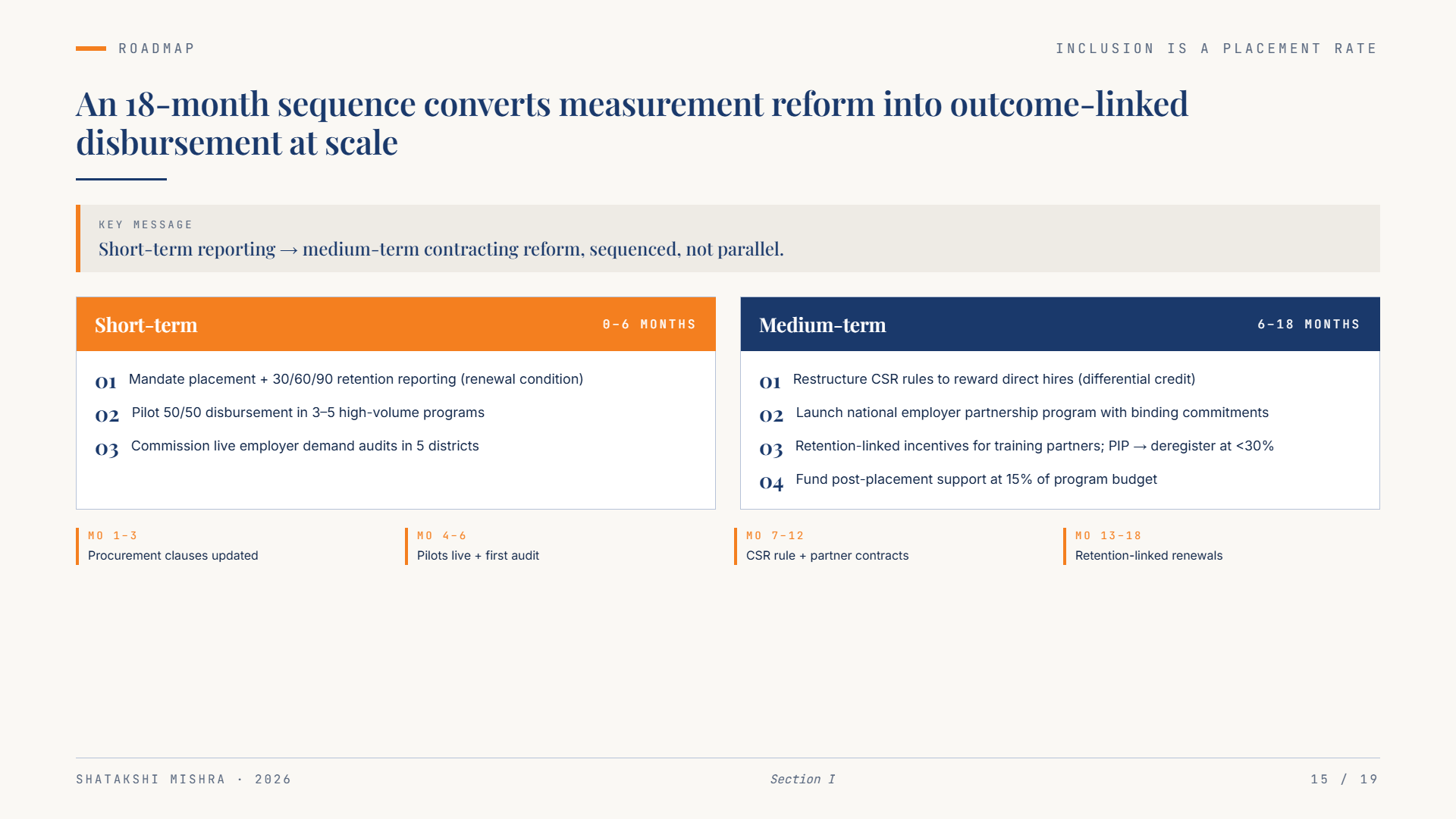 Inclusion is a Placement Rate, Not a Program: Rewriting the metric of social policy — Slide 15
