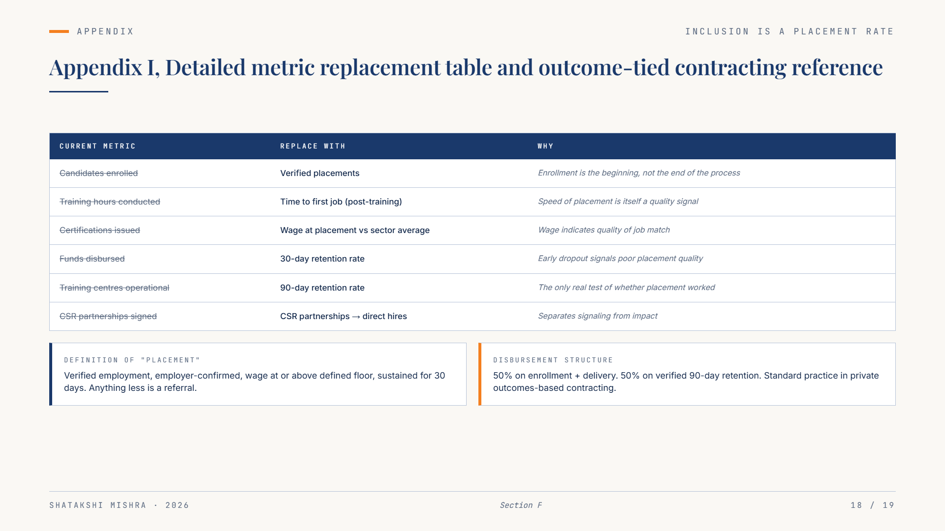 Inclusion is a Placement Rate, Not a Program: Rewriting the metric of social policy — Slide 18