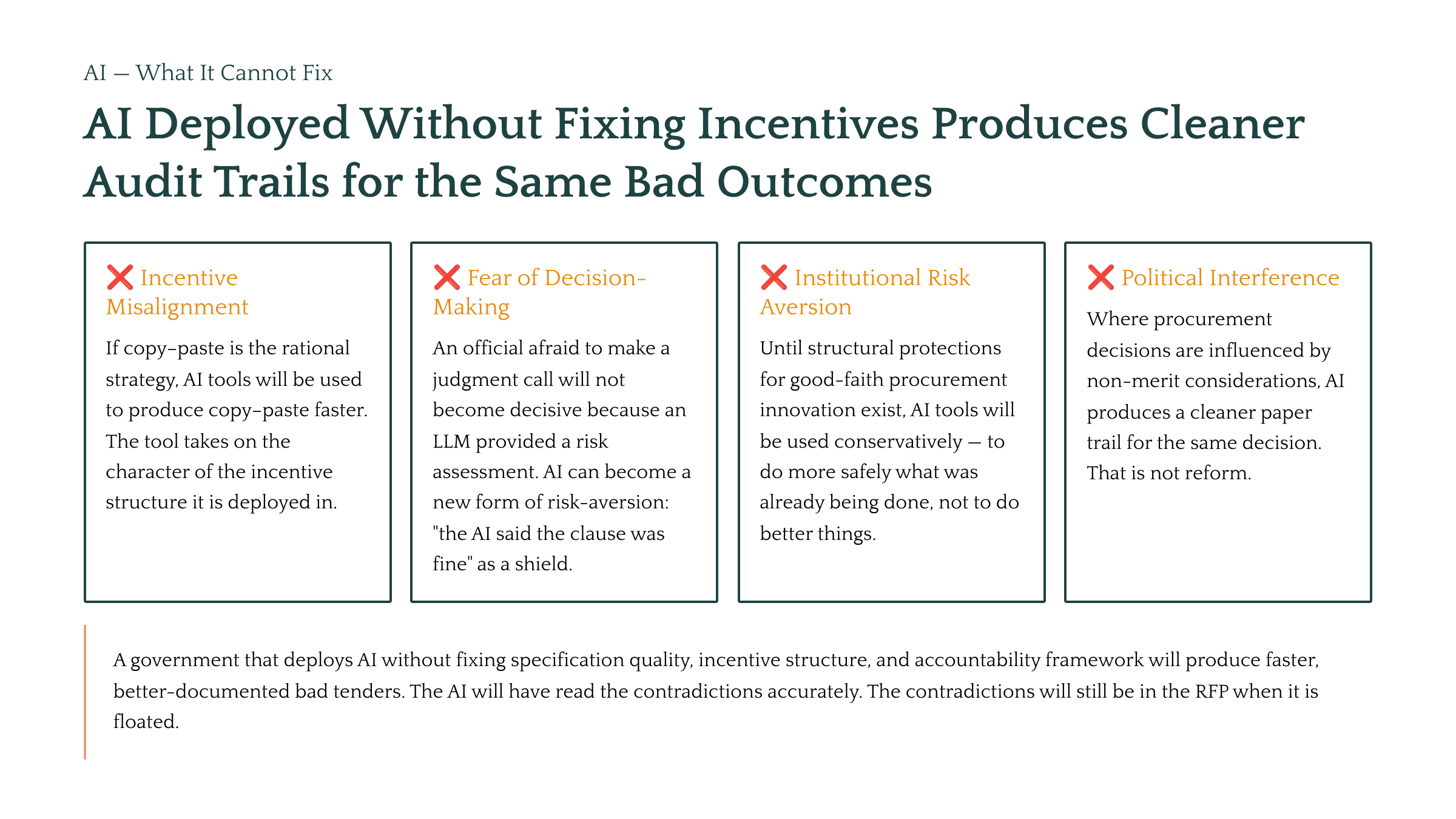 Procurement is Where Reform Goes to Die: The case for boring infrastructure — Slide 12