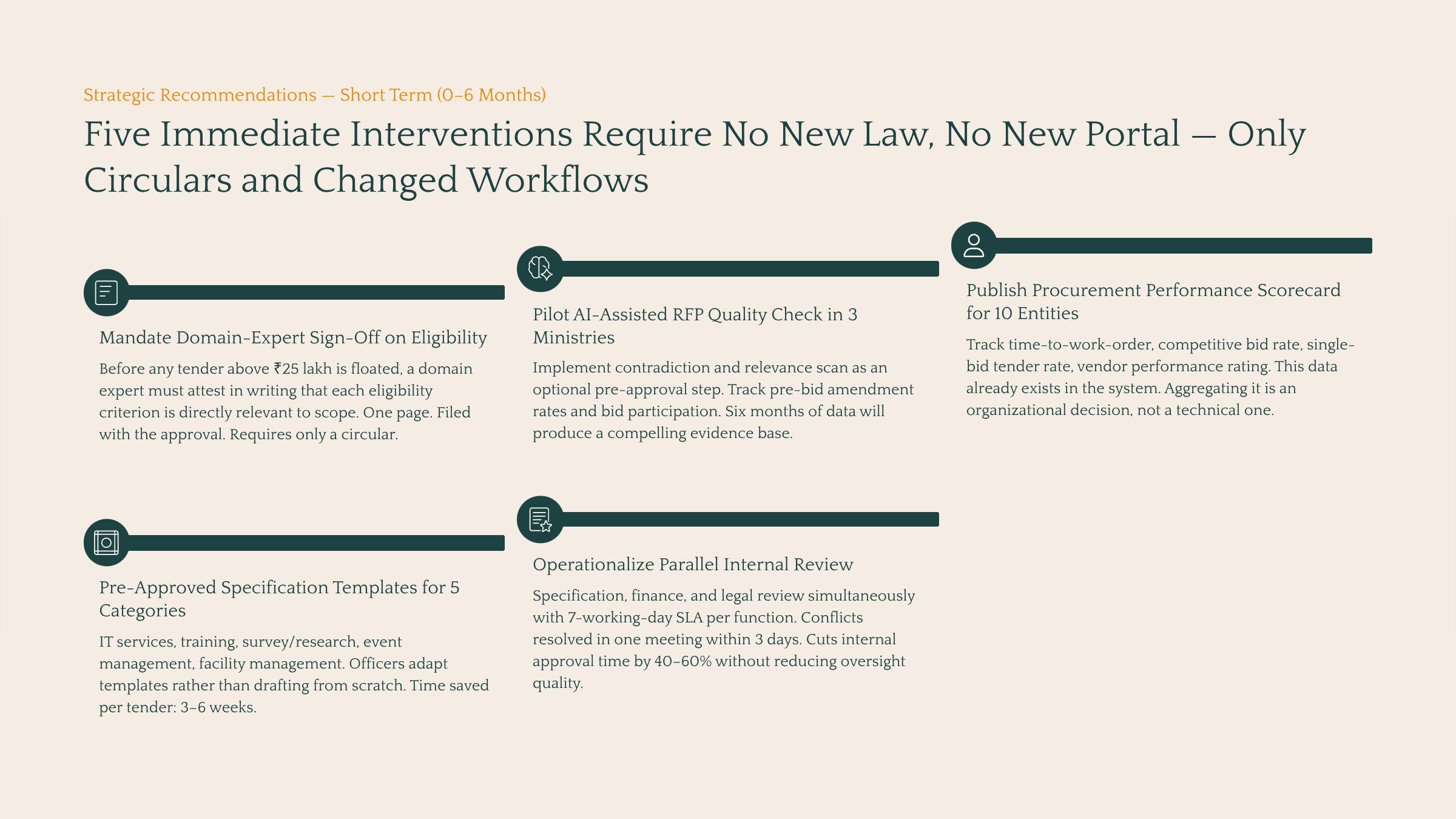 Procurement is Where Reform Goes to Die: The case for boring infrastructure — Slide 13