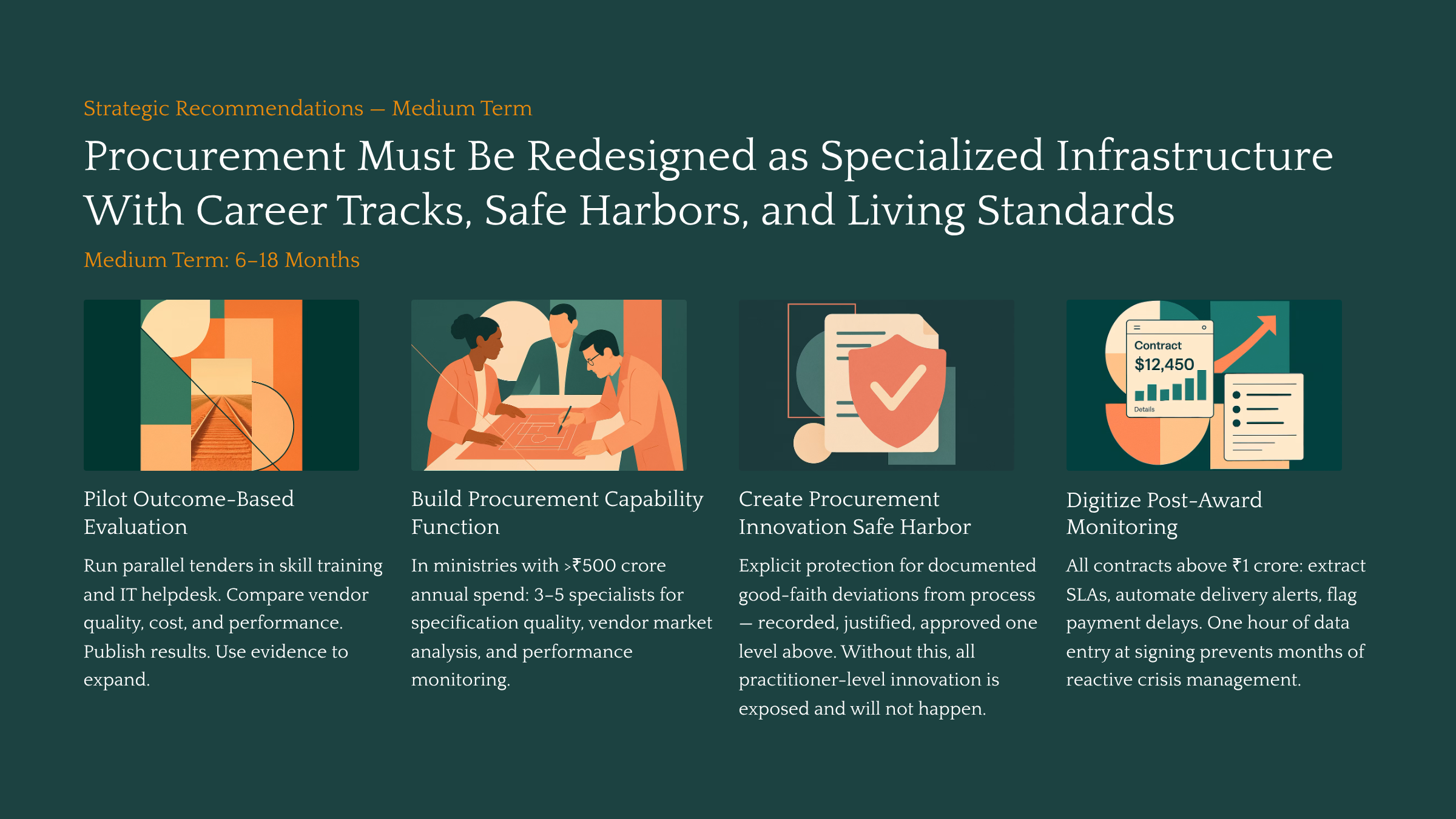 Procurement is Where Reform Goes to Die: The case for boring infrastructure — Slide 14
