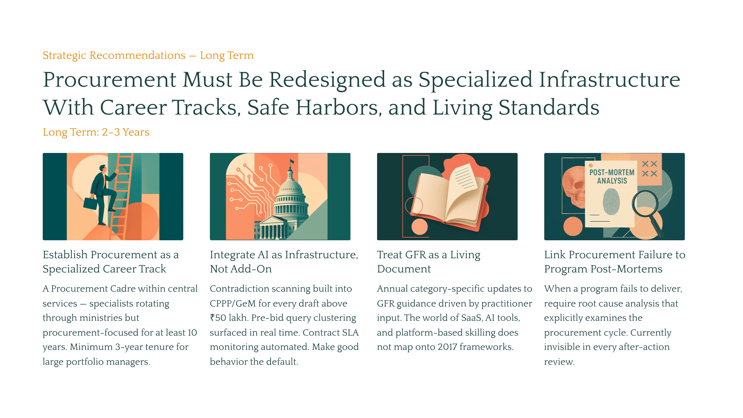 Procurement is Where Reform Goes to Die: The case for boring infrastructure — Slide 15