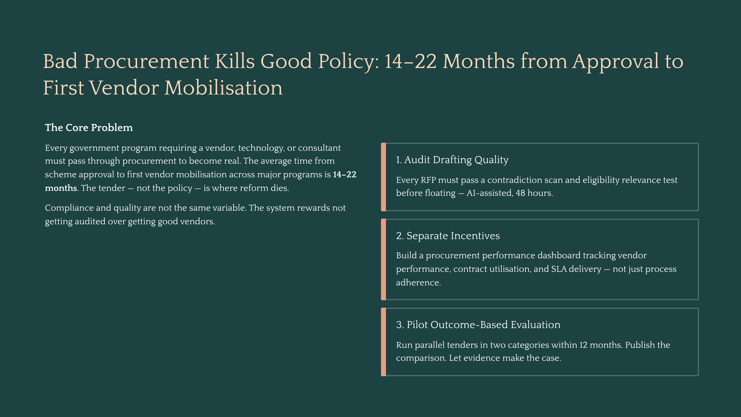 Procurement is Where Reform Goes to Die: The case for boring infrastructure — Slide 2