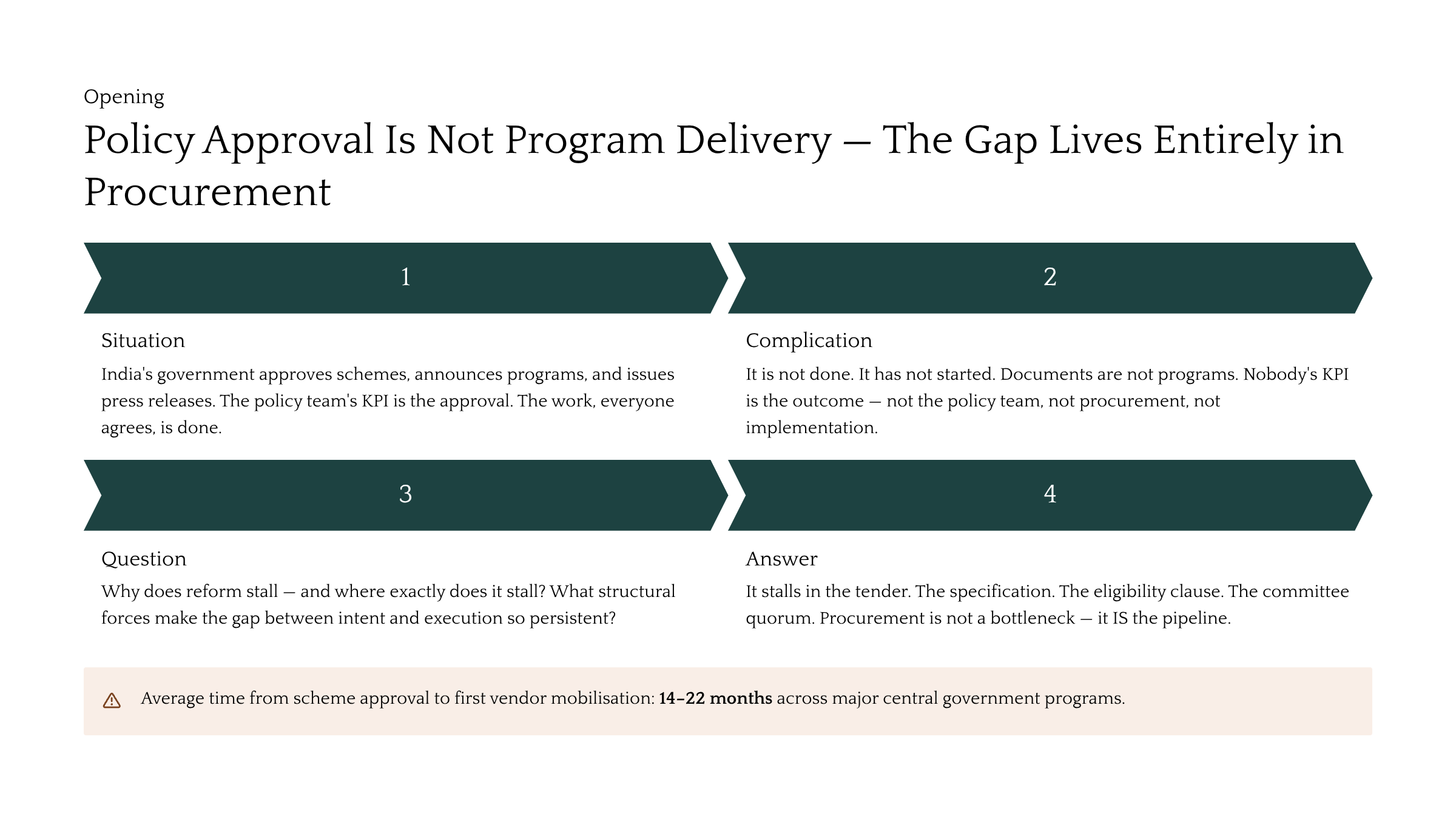 Procurement is Where Reform Goes to Die: The case for boring infrastructure — Slide 3