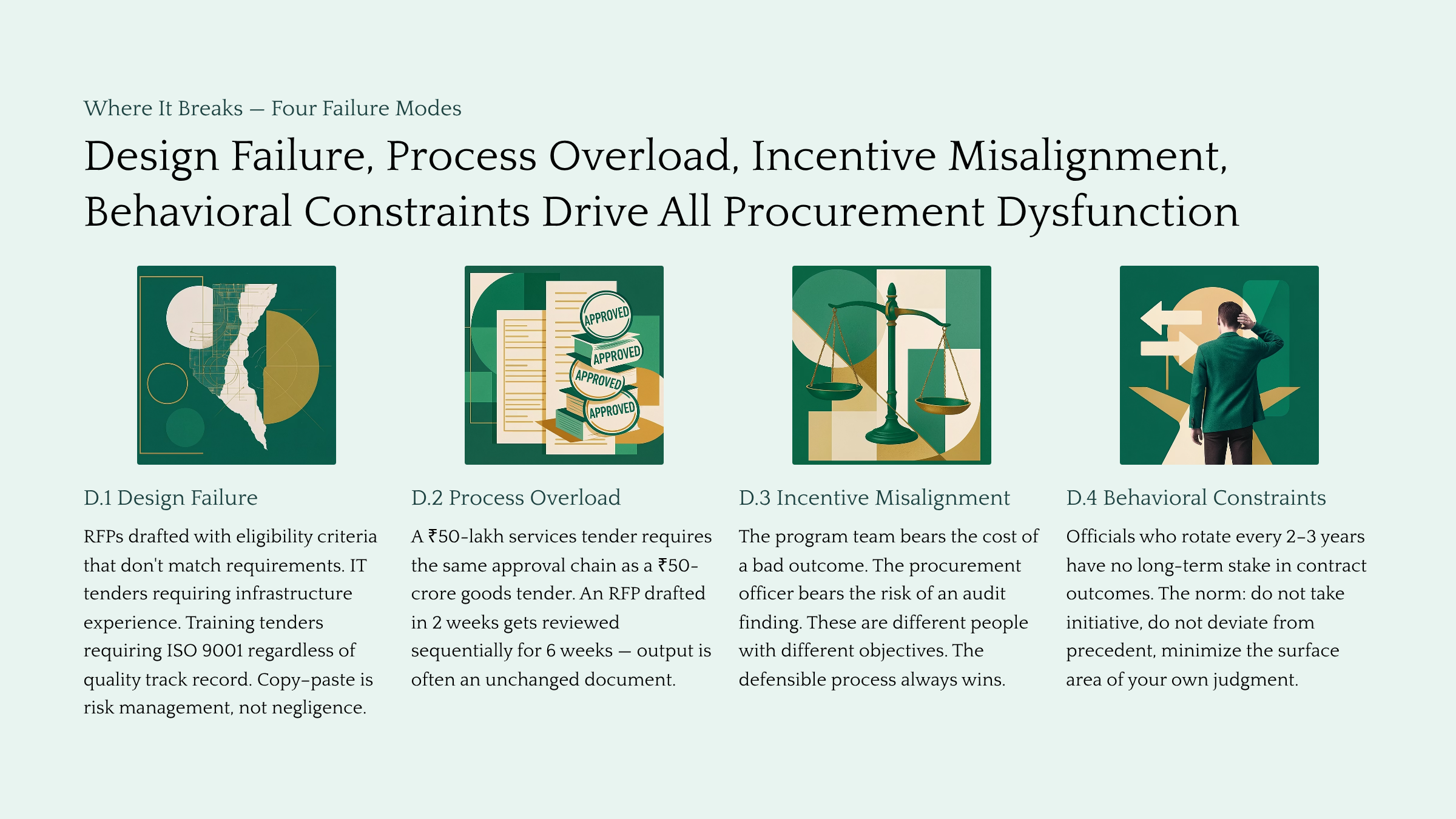 Procurement is Where Reform Goes to Die: The case for boring infrastructure — Slide 7