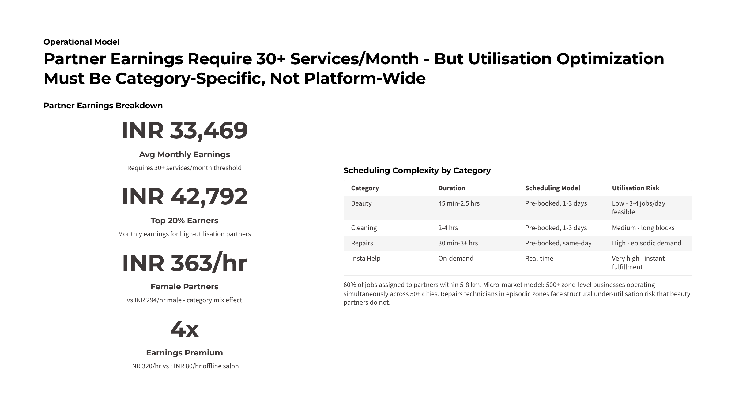 Urban Company: How trust gets manufactured at scale — Slide 10