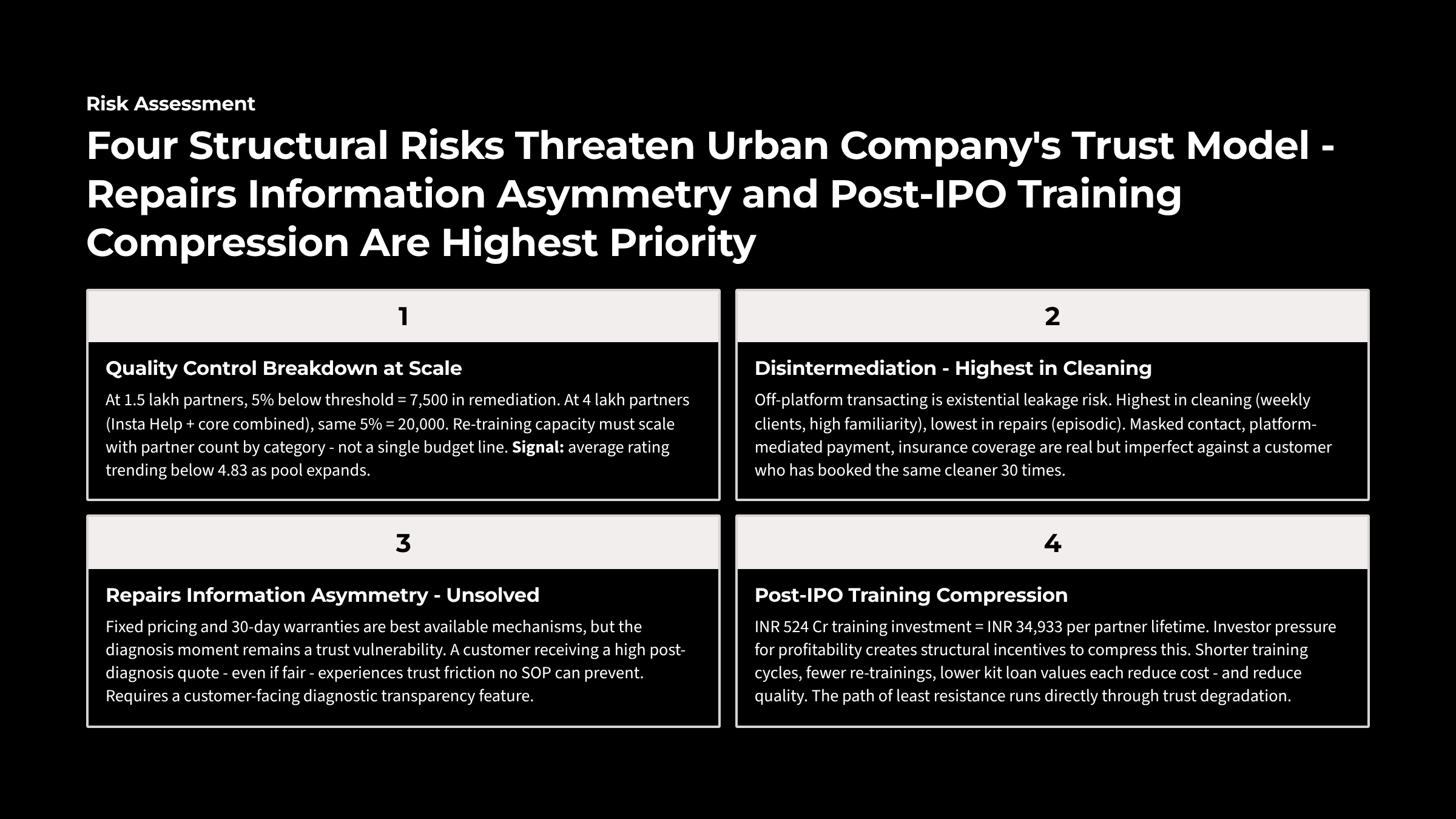 Urban Company: How trust gets manufactured at scale — Slide 12