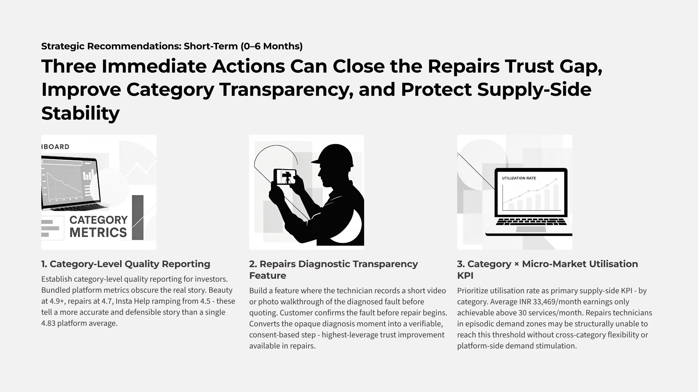 Urban Company: How trust gets manufactured at scale — Slide 13