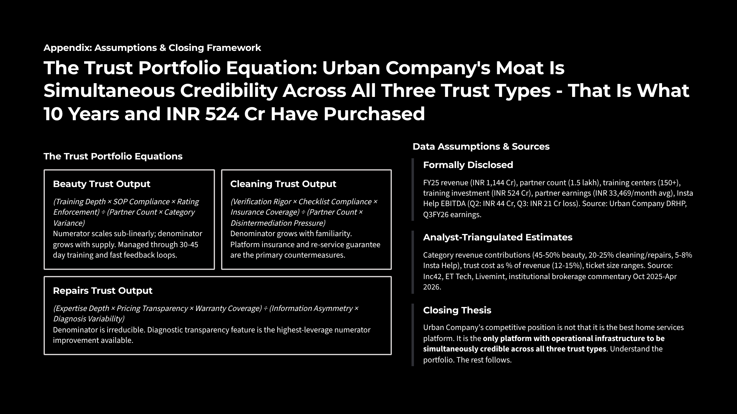 Urban Company: How trust gets manufactured at scale — Slide 15