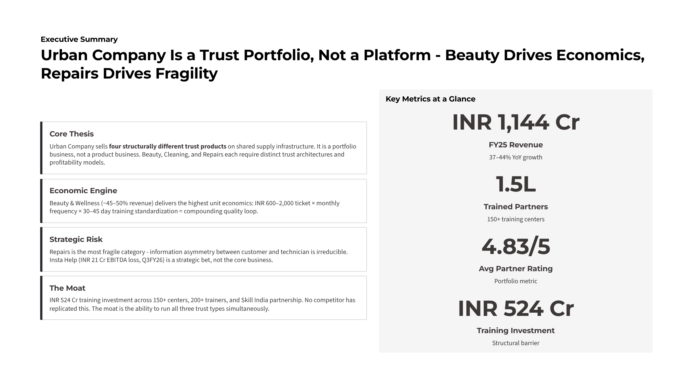 Urban Company: How trust gets manufactured at scale — Slide 2