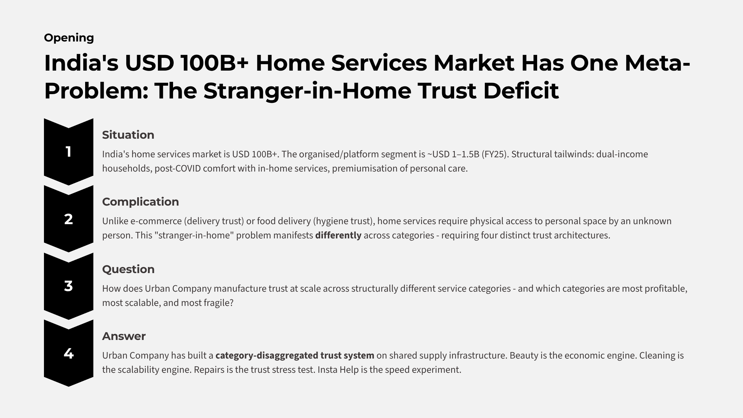 Urban Company: How trust gets manufactured at scale — Slide 3