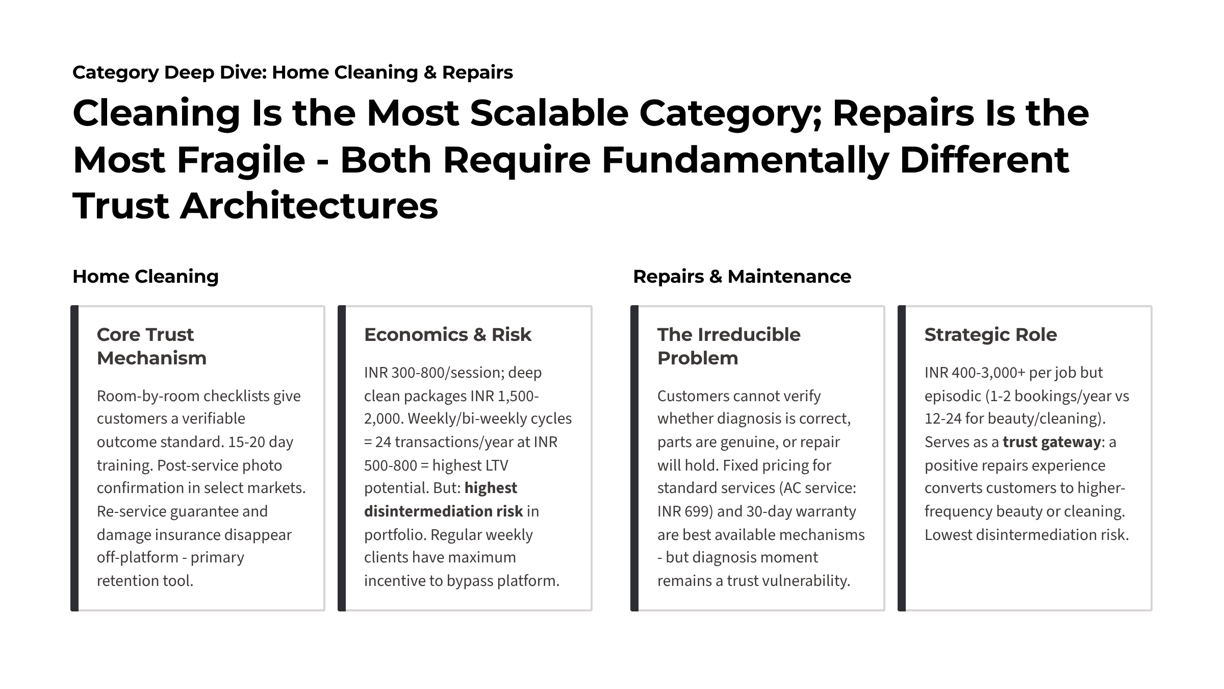 Urban Company: How trust gets manufactured at scale — Slide 7