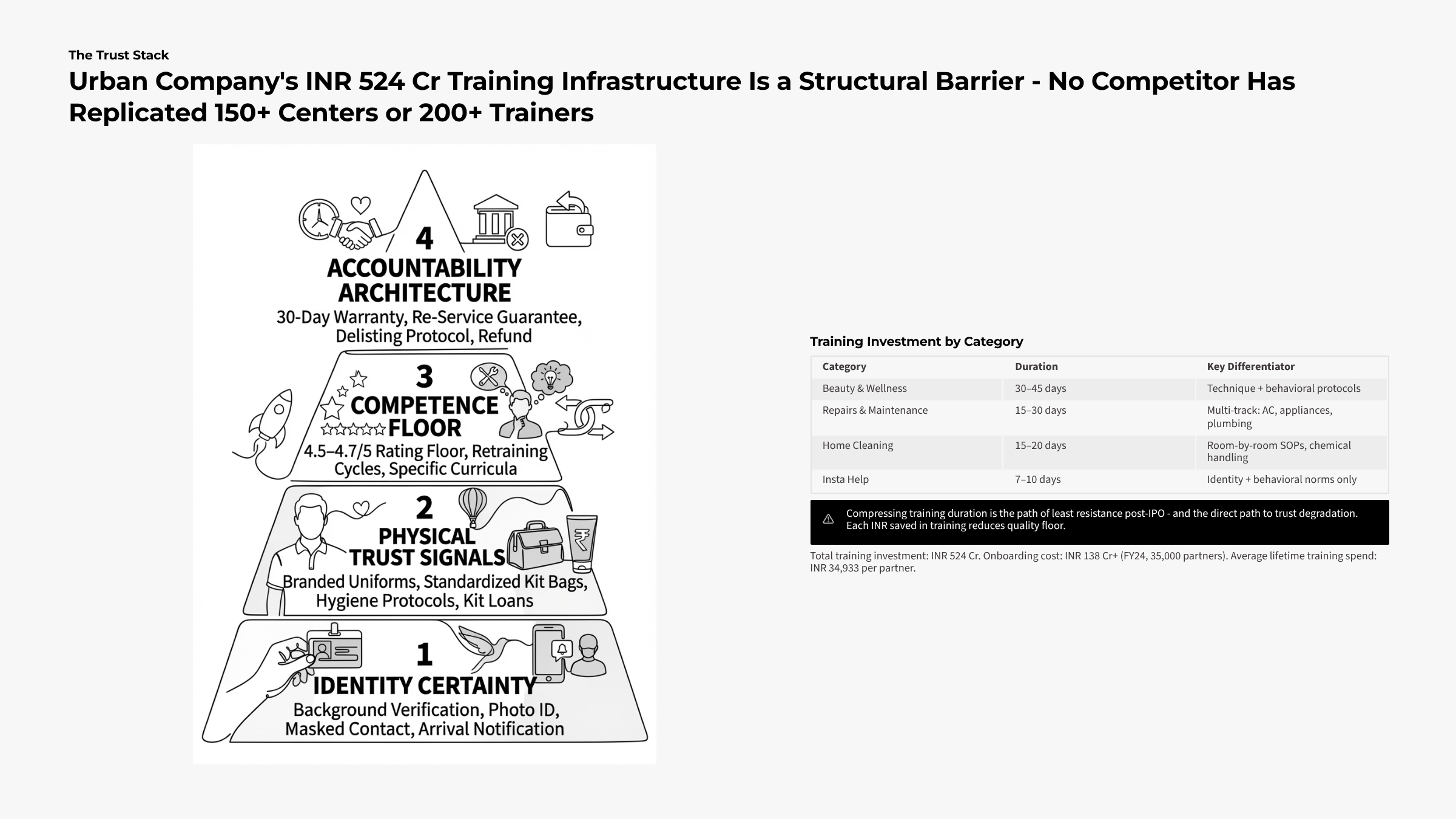 Urban Company: How trust gets manufactured at scale — Slide 8