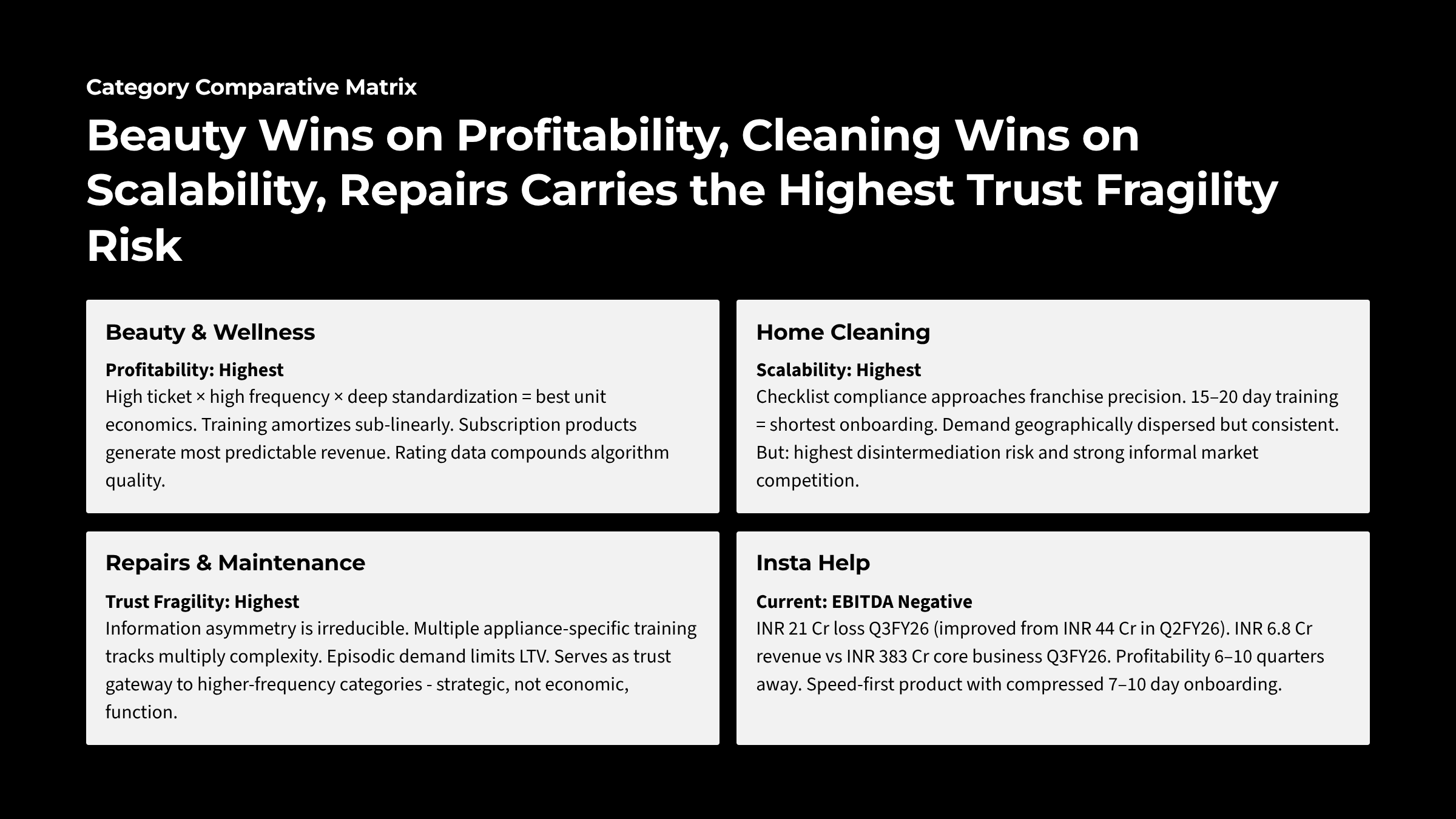 Urban Company: How trust gets manufactured at scale — Slide 9