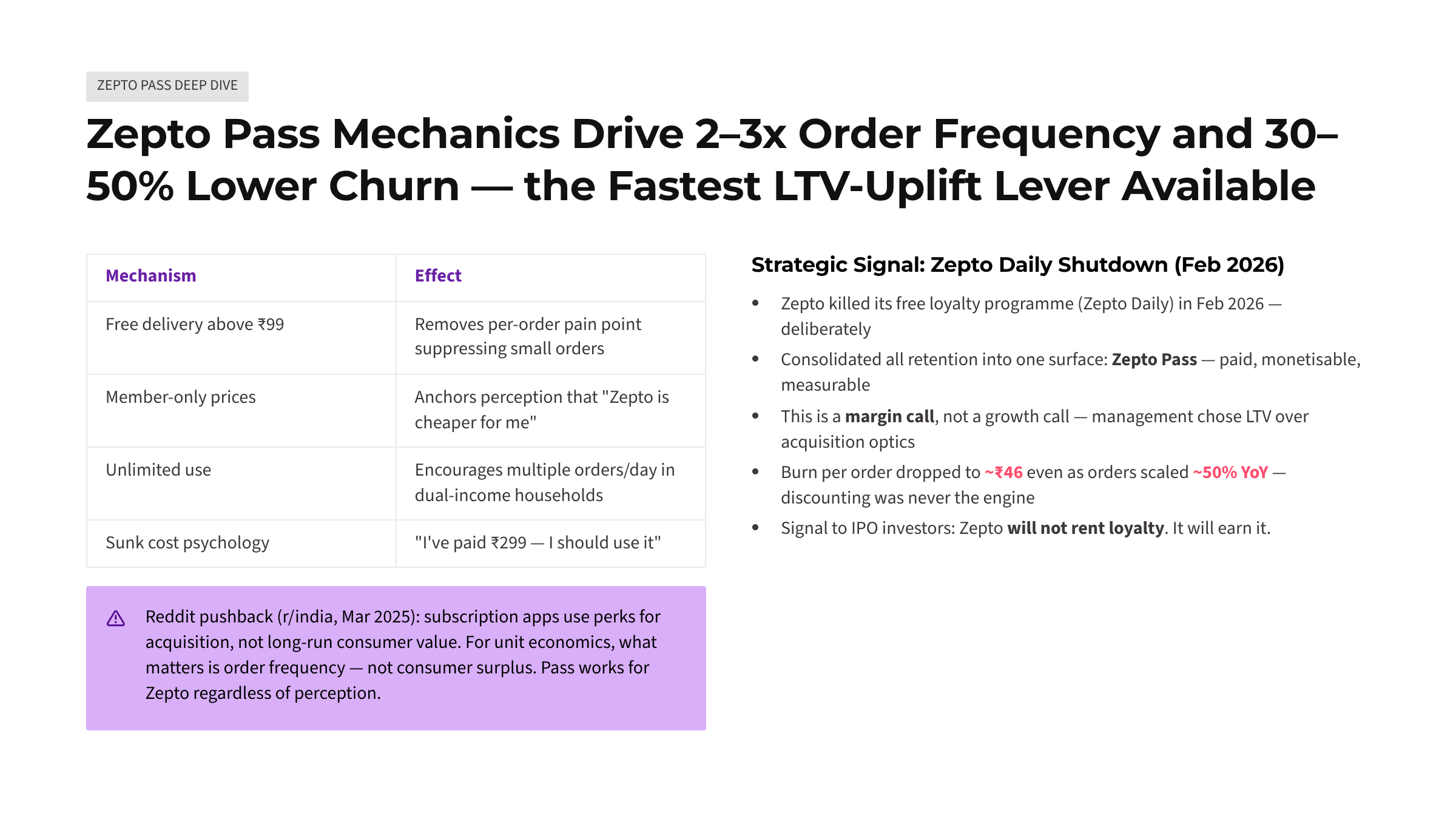 Zepto: The retention economics behind Q-commerce's stickiest app — Slide 10