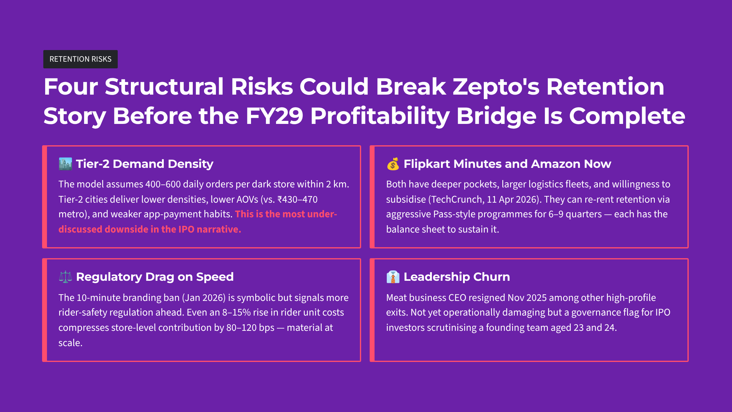 Zepto: The retention economics behind Q-commerce's stickiest app — Slide 11