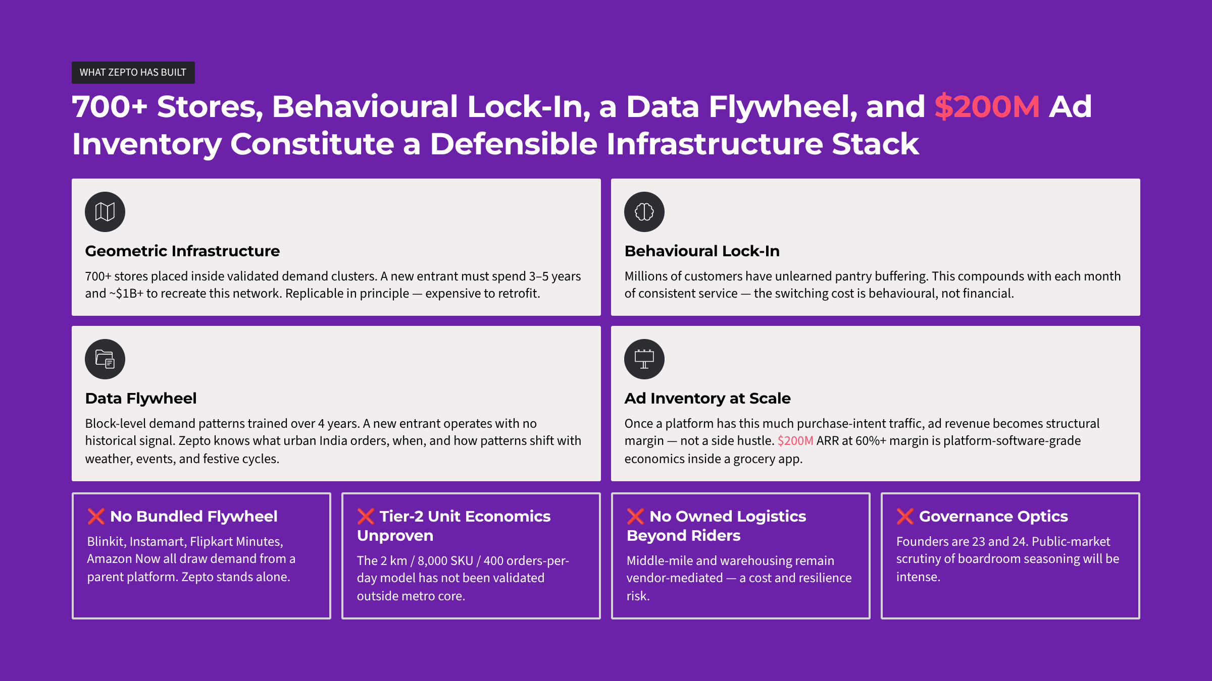 Zepto: The retention economics behind Q-commerce's stickiest app — Slide 15