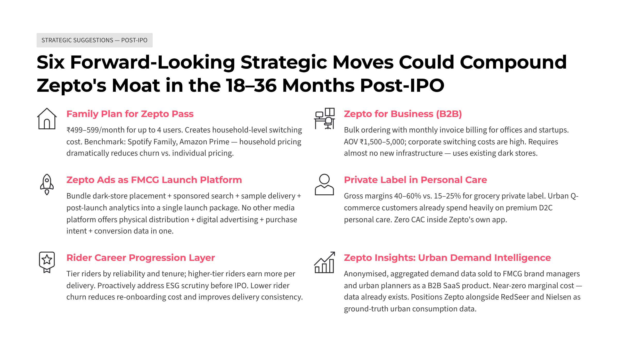 Zepto: The retention economics behind Q-commerce's stickiest app — Slide 16