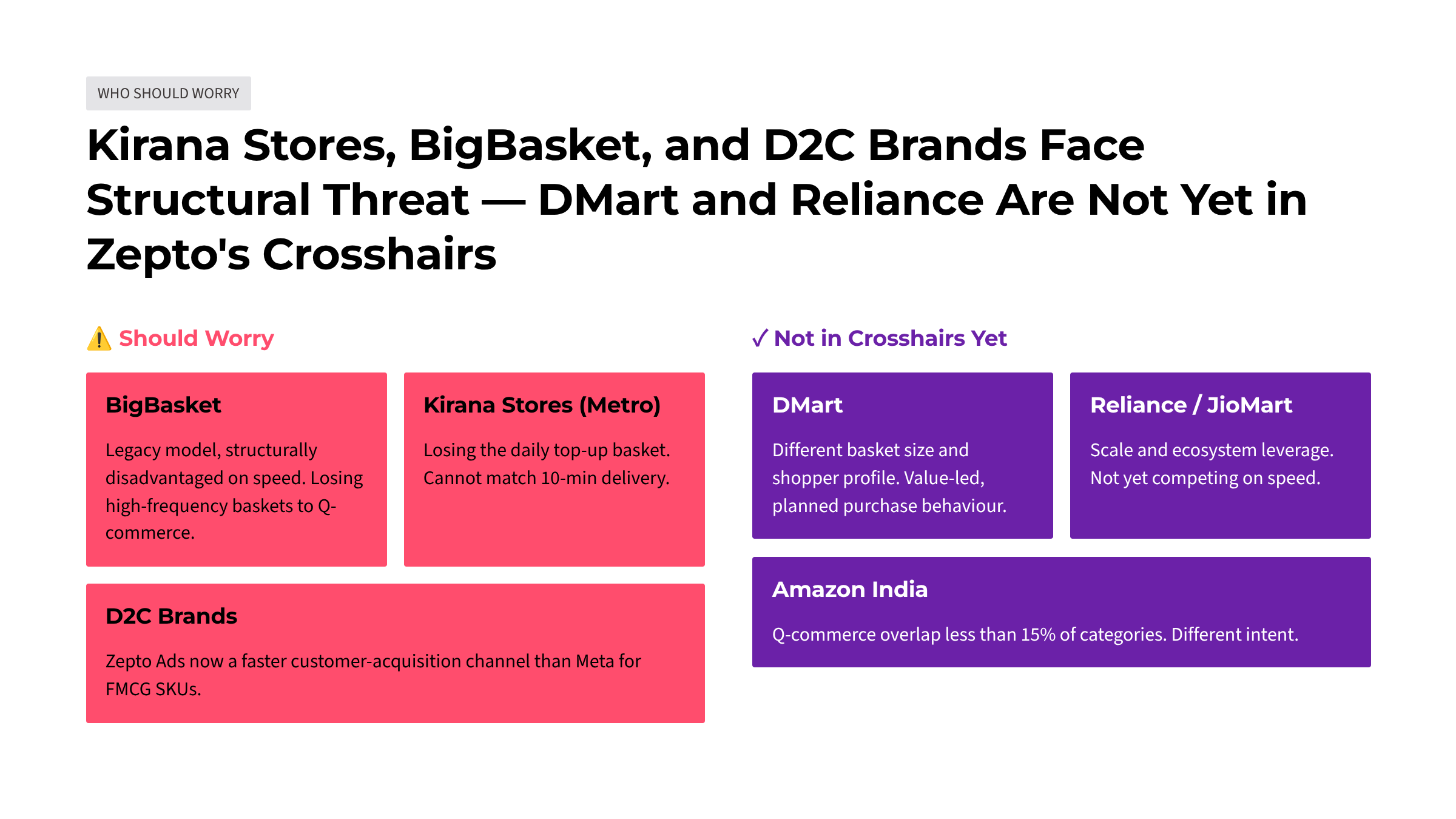 Zepto: The retention economics behind Q-commerce's stickiest app — Slide 18