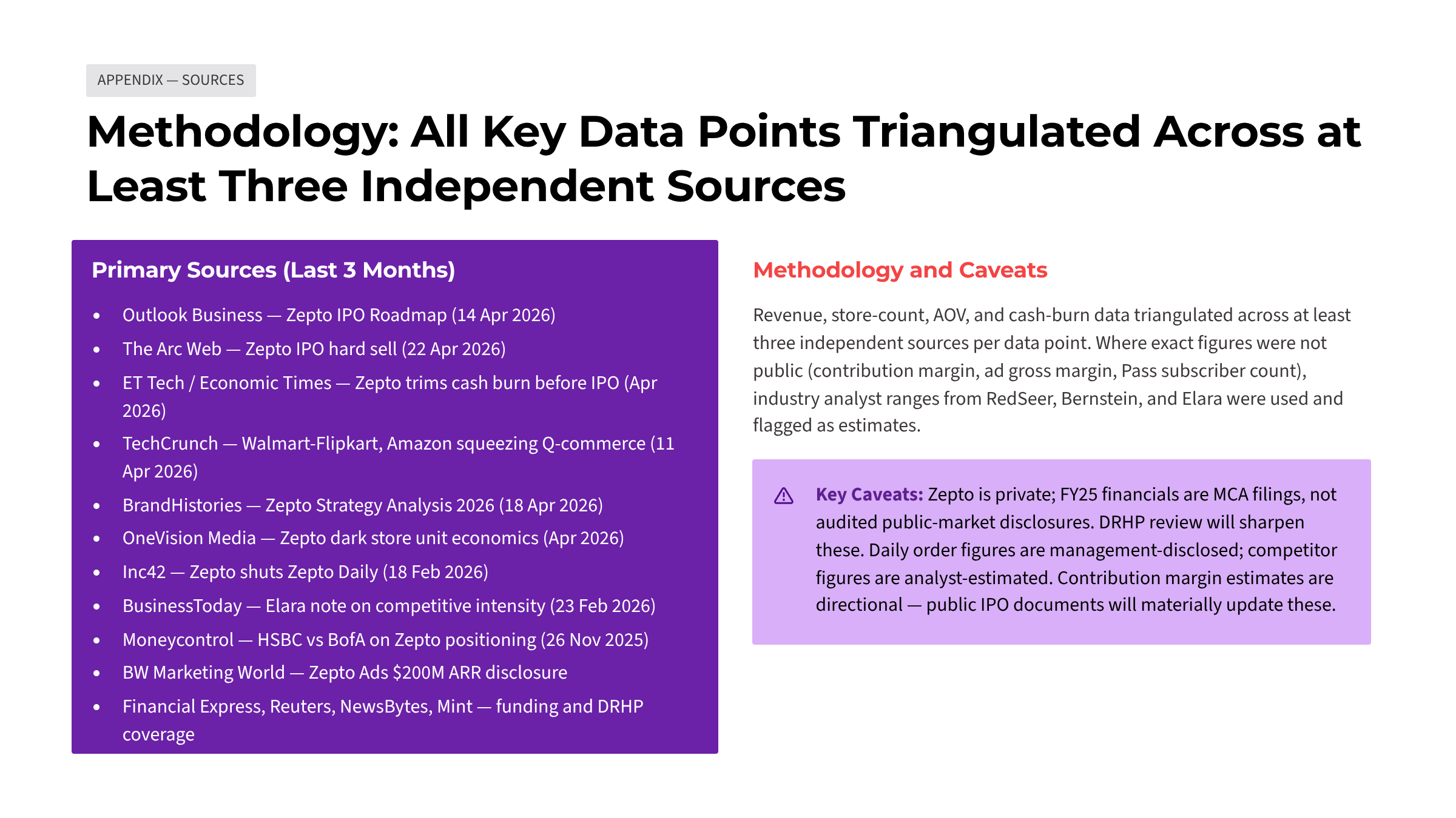 Zepto: The retention economics behind Q-commerce's stickiest app — Slide 19