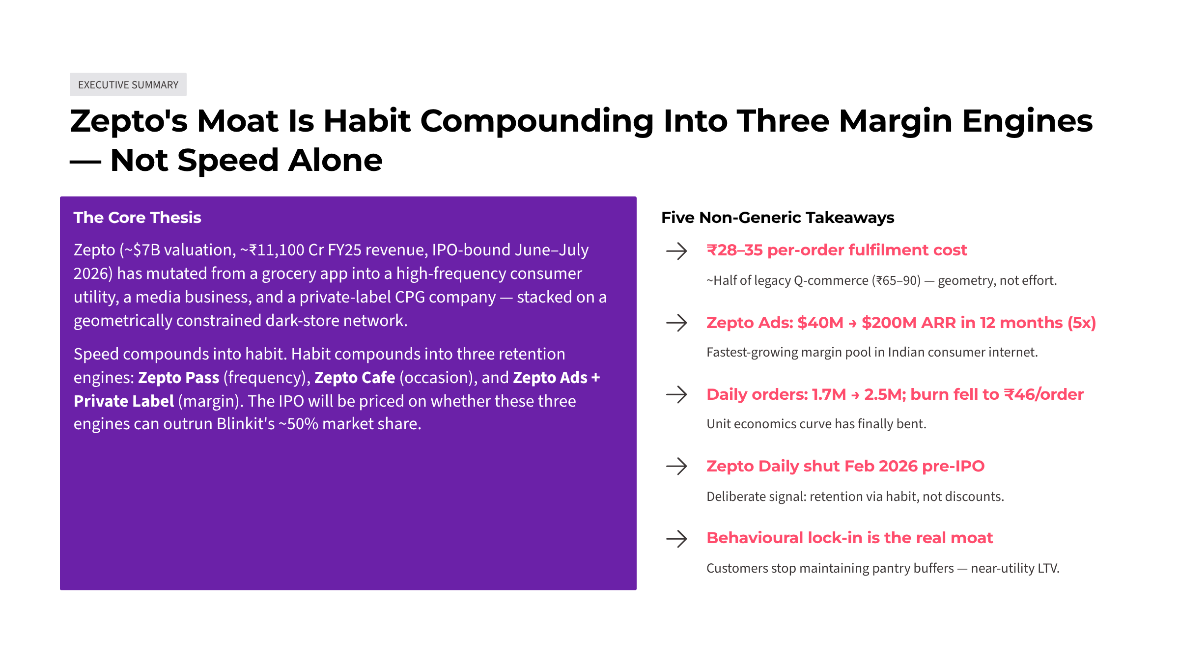 Zepto: The retention economics behind Q-commerce's stickiest app — Slide 2