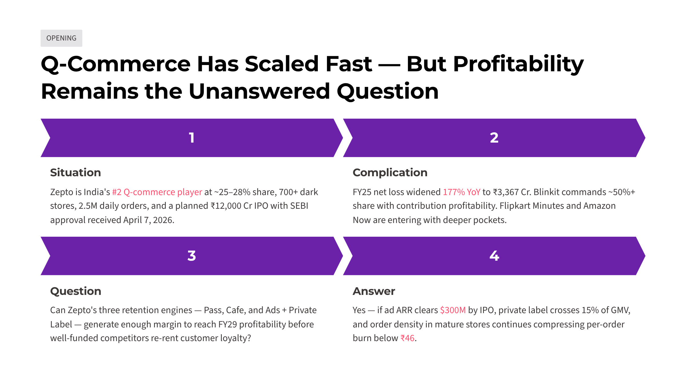 Zepto: The retention economics behind Q-commerce's stickiest app — Slide 3