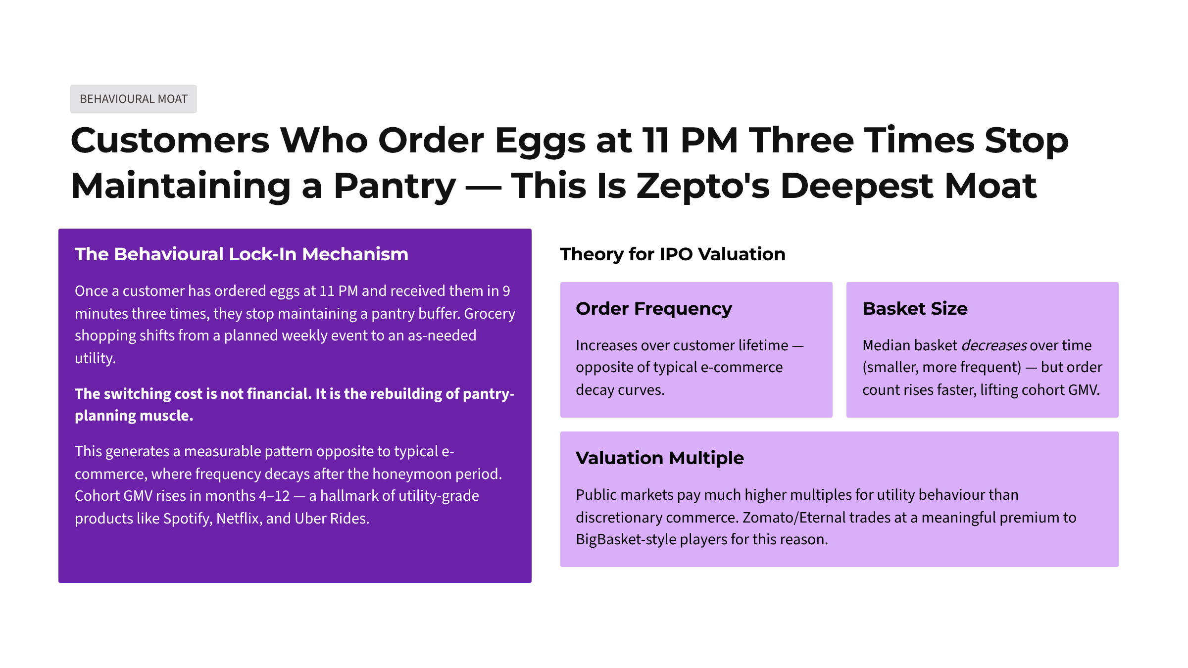 Zepto: The retention economics behind Q-commerce's stickiest app — Slide 9